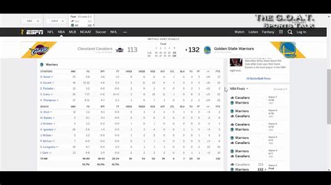 Includes all points, rebounds and steals stats. . Gsw box score